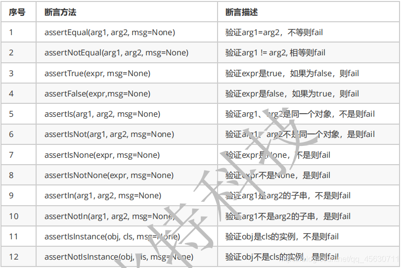 自动化测试实战java 自动化测试 csdn_Server_16