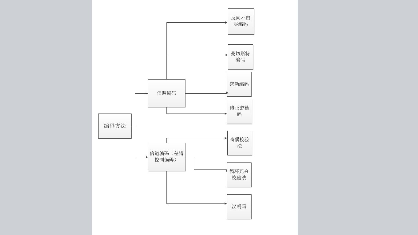 rfid epc编码解析python rfid code_阅读器