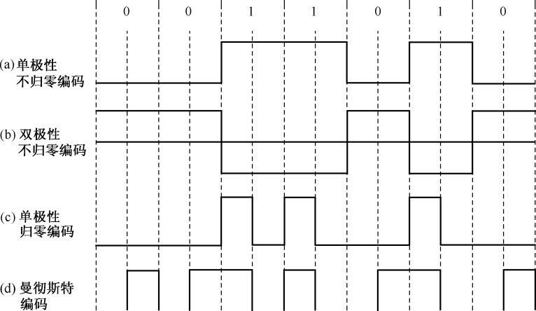 rfid epc编码解析python rfid code_rfid epc编码解析python_02