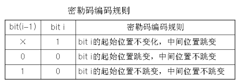 rfid epc编码解析python rfid code_归零_08