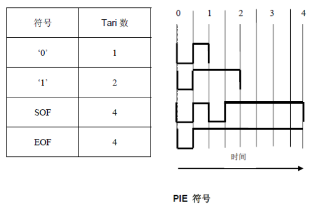 rfid epc编码解析python rfid code_rfid epc编码解析python_12