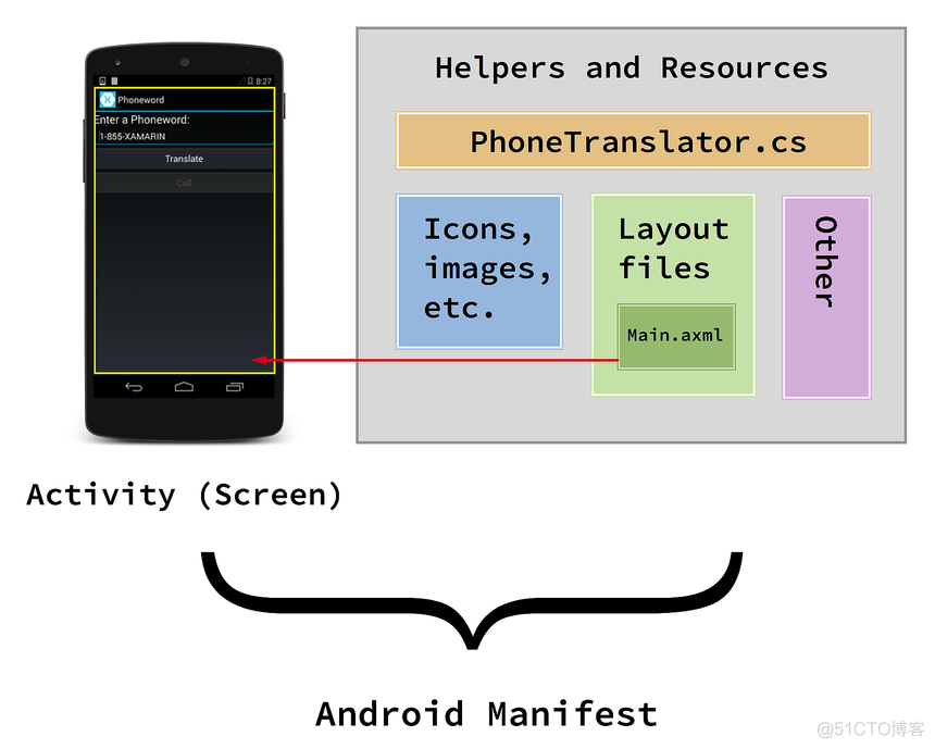 xamarin android 全面屏 xamarin 安卓开发_xamarin android 全面屏_02