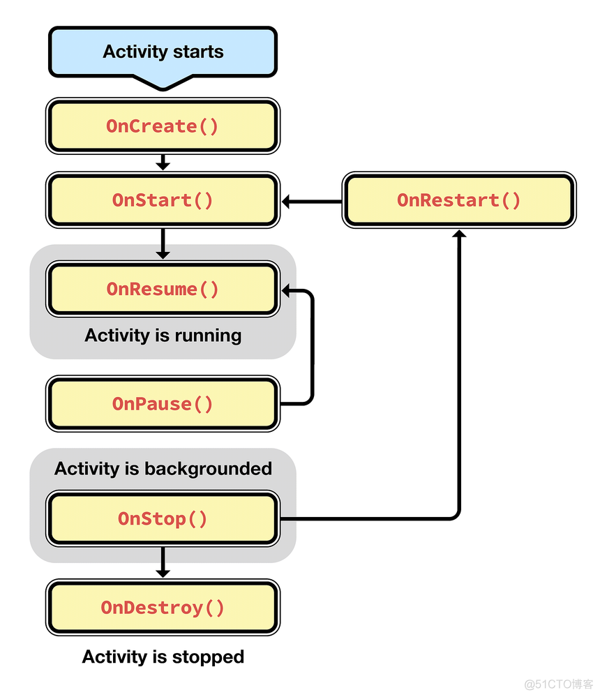 xamarin android 全面屏 xamarin 安卓开发_xamarin android 全面屏_04