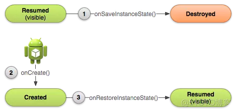 xamarin android 全面屏 xamarin 安卓开发_生命周期_05