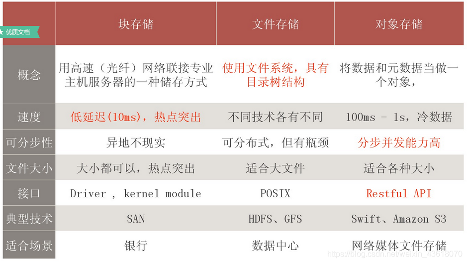 Java 对象存储工具类 对象存储类型_运维_05