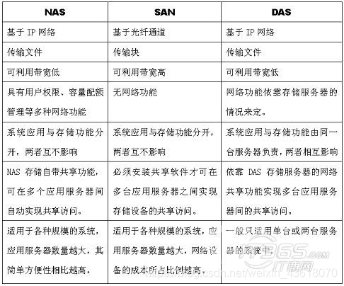 Java 对象存储工具类 对象存储类型_运维_06