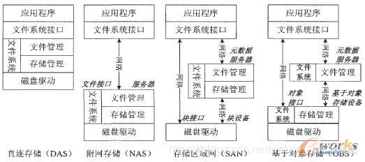 Java 对象存储工具类 对象存储类型_Java 对象存储工具类_07