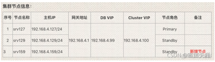 数据库扩容 sql server 数据库扩容从节点_数据库