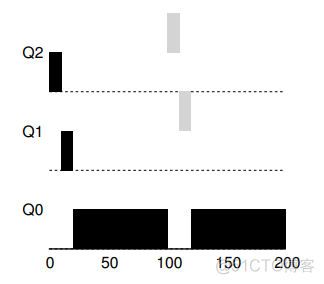 java实现多级反馈队列调度算法 多级反馈队列调度例题_操作系统_02