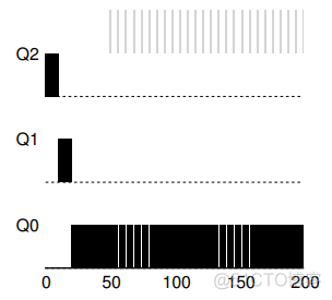 java实现多级反馈队列调度算法 多级反馈队列调度例题_MLFQ_03