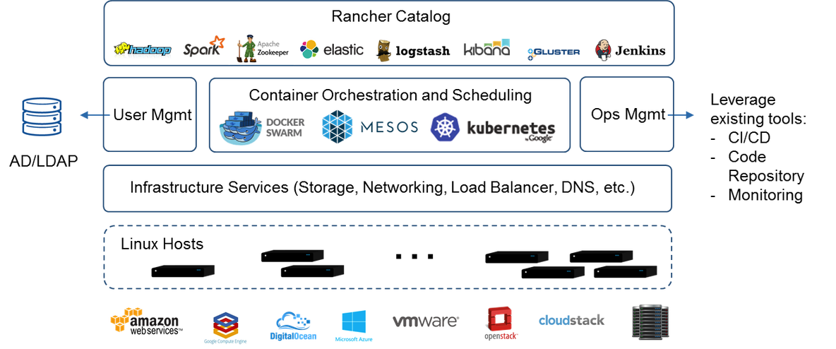 rancher 没有kubeflow的mysql rancher kubesphere对比_运维_13