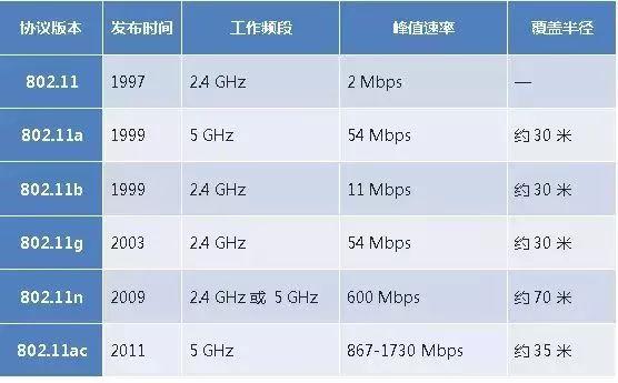 android wifi与4G网络共存 wifi和4g_安卓手机_03