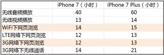 android wifi与4G网络共存 wifi和4g_4G_10