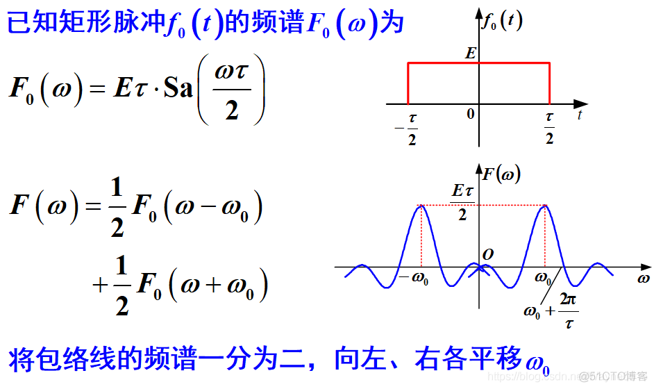 傅里叶变换对周期分解 python 傅里叶变换的周期性质_傅里叶变换_34