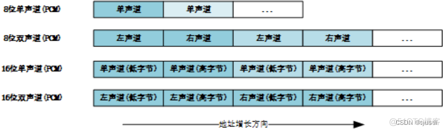 java 采集扬声器声音 扬声器采样频率_i2s_19