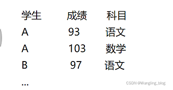 sql server CHECKSUM 和CHECKSUM_AGG区别 sql check in_数据库_19