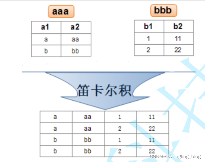 sql server CHECKSUM 和CHECKSUM_AGG区别 sql check in_字段_24