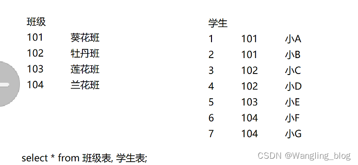 sql server CHECKSUM 和CHECKSUM_AGG区别 sql check in_ci_25