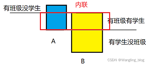 sql server CHECKSUM 和CHECKSUM_AGG区别 sql check in_数据库_28