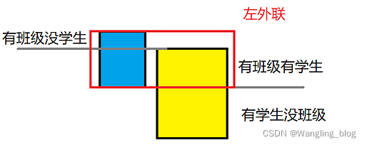 sql server CHECKSUM 和CHECKSUM_AGG区别 sql check in_字段_36