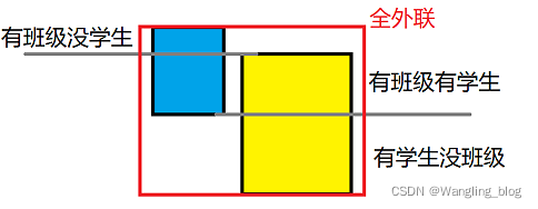 sql server CHECKSUM 和CHECKSUM_AGG区别 sql check in_经验分享_40