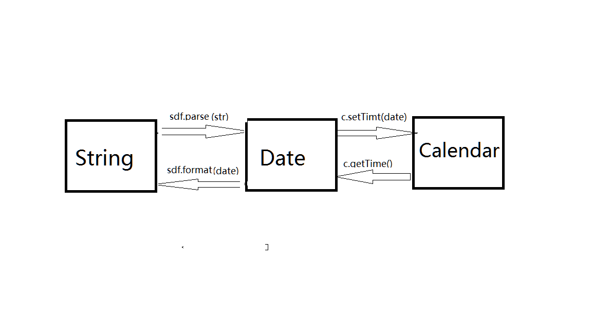 kattle 利用java处理所有数据 java中calculate_java