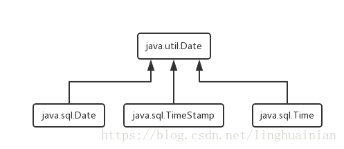 kattle 利用java处理所有数据 java中calculate_java_02