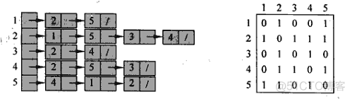 java BFS算法模板 bfs dfs java_数据结构与算法_02