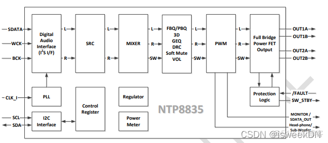 dsp芯片架构ARM dsp芯片的典型结构_人工智能