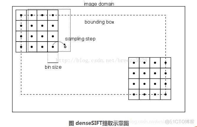 python 视觉编程 python视觉算法_python 视觉编程_11