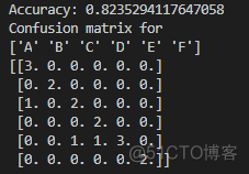 python 视觉编程 python视觉算法_Image_26