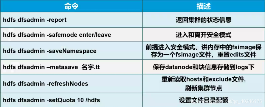 linux hadoop上传文件命令 向hdfs上传文件的shell命令_hdfs常用shell命令