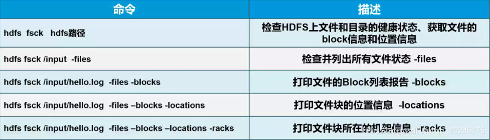 linux hadoop上传文件命令 向hdfs上传文件的shell命令_hdfsshell_02