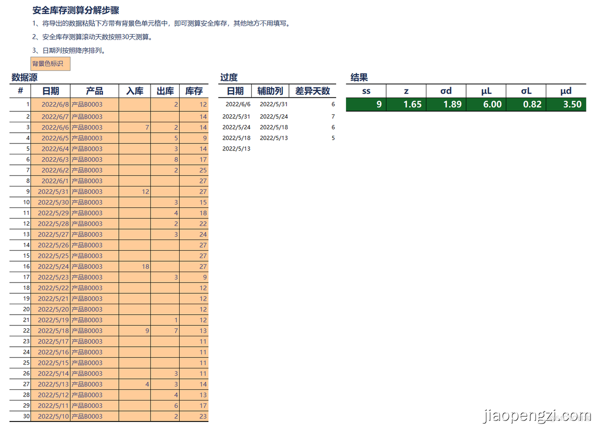 安全库存算法 java 安全库存的基本模型_Dates_07