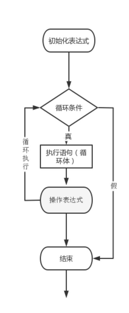 判断是不是等差数列 java java等差数列求和_自增_08