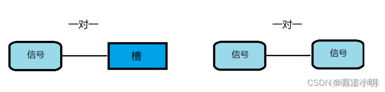 Qt python信号与槽 qt信号与槽详解_c++_02