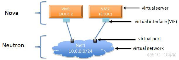 x3650m3虚拟化 n3160 虚拟化_IP_15