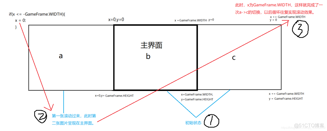 天天酷跑java源代码 天天酷跑2021脚本_swing_30