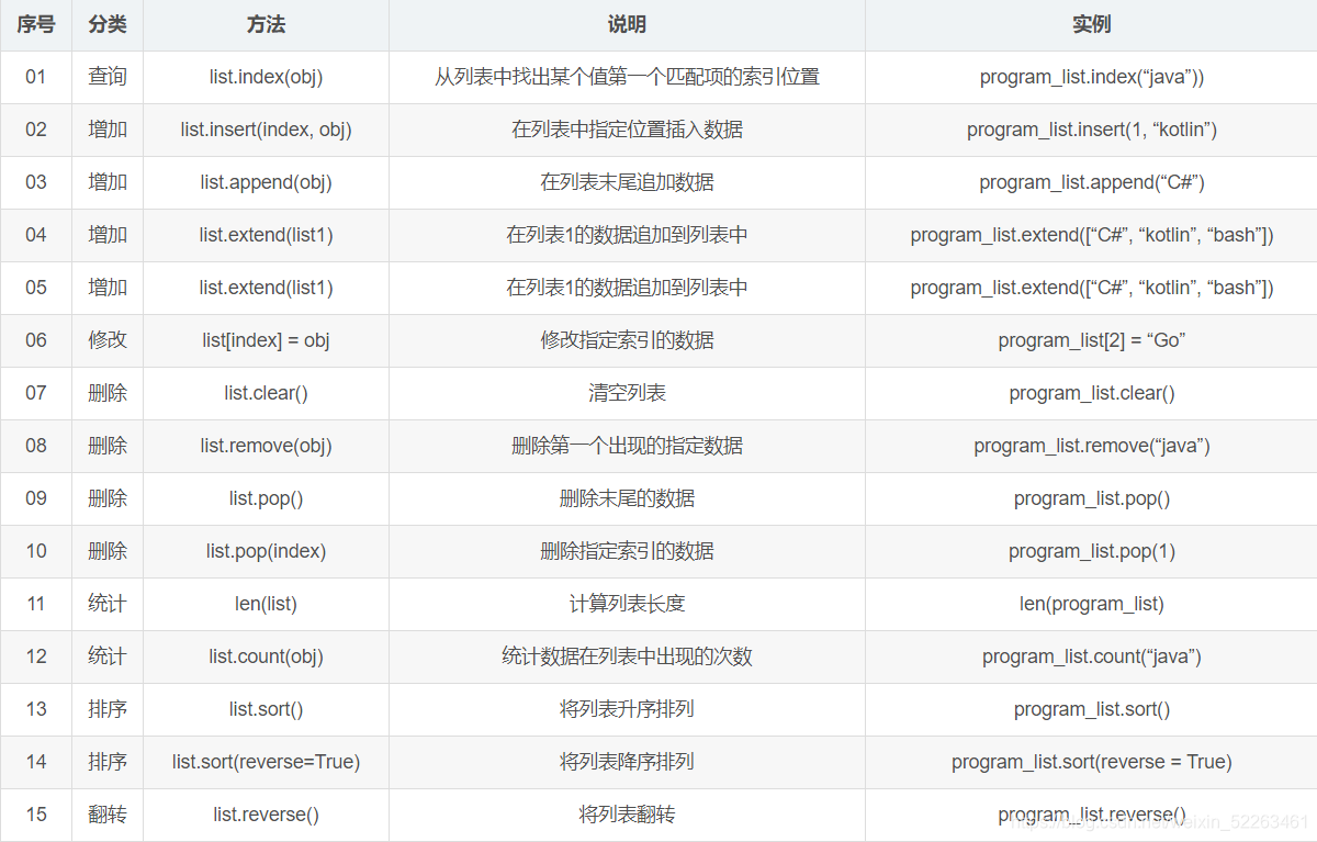 python 标书制作 python写标书_python_12