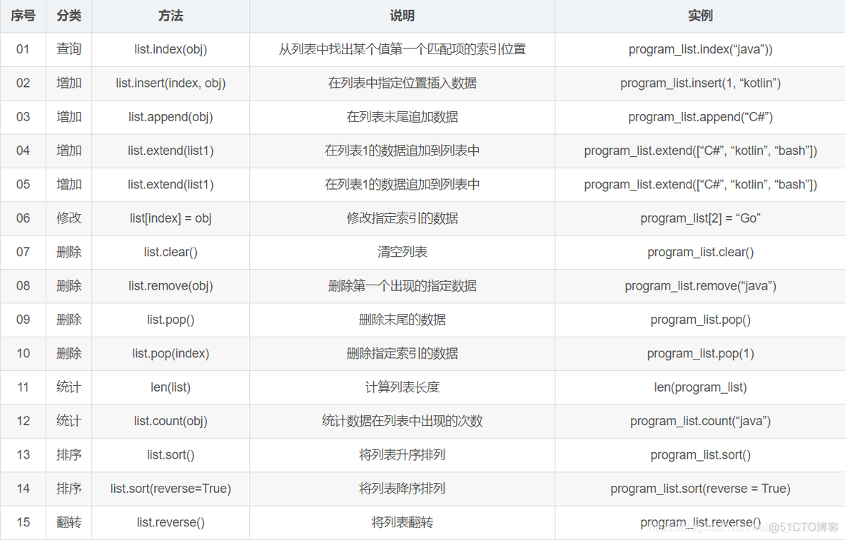 python 标书制作 python写标书_字符串_12