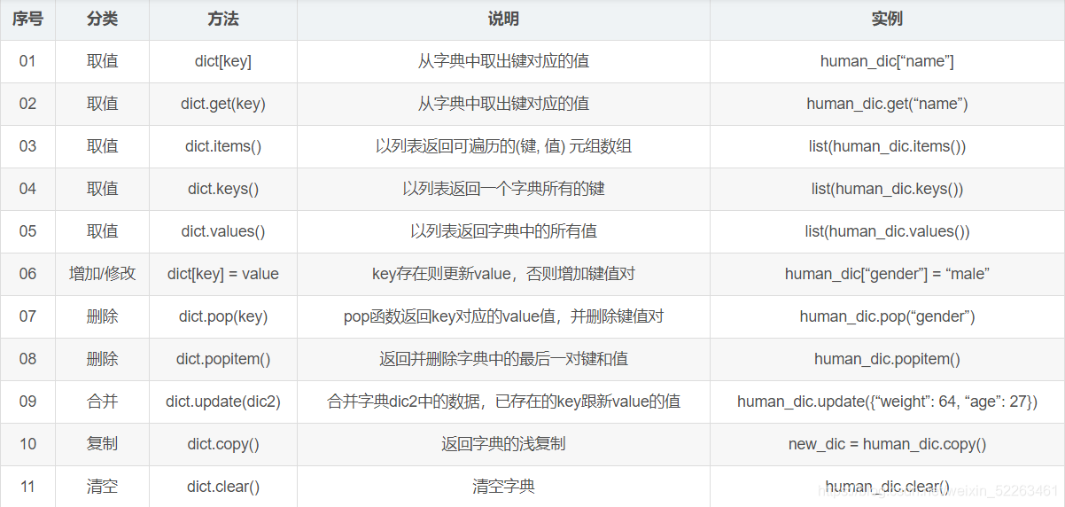 python 标书制作 python写标书_python 标书制作_17