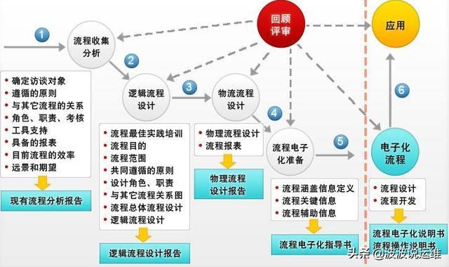 运维项目docker 运维项目管理流程图_数据库