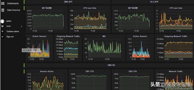 运维项目docker 运维项目管理流程图_运维_03