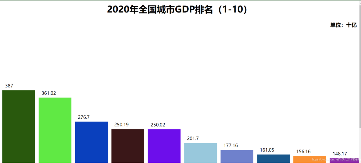 github数据可视化 数据可视化 html_Math_03