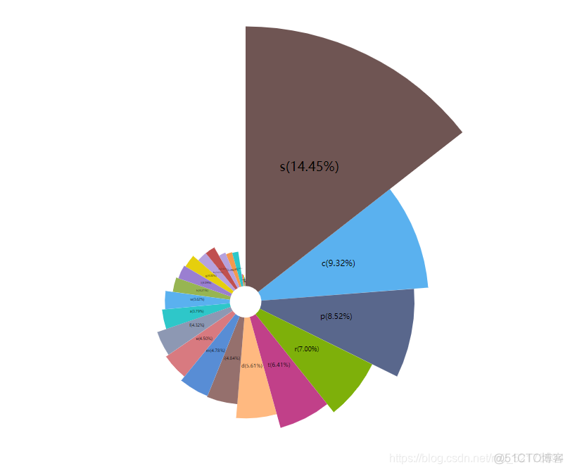 github数据可视化 数据可视化 html_html_24