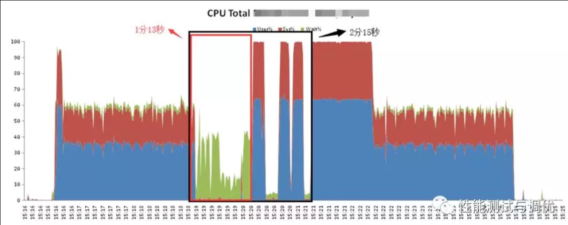 实现高性能高可用性高容错性和高安全性的MongoDB集群 高可用性能测试_响应时间_05