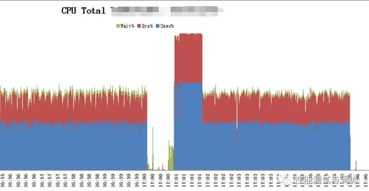 实现高性能高可用性高容错性和高安全性的MongoDB集群 高可用性能测试_调优_06