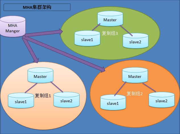 MHA高可用架构部署 mha架构图_MHA高可用架构部署