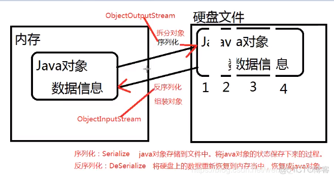 Java产品序列号生成 java序列化版本号_Java产品序列号生成