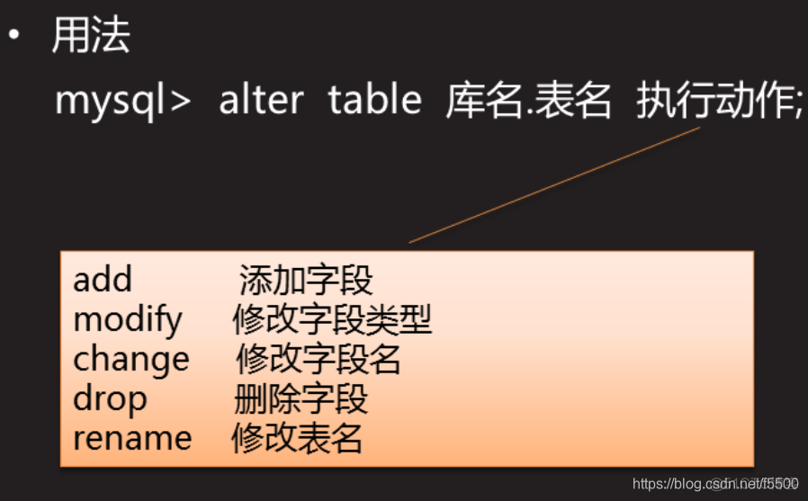 mysql数据库 表结构 mysql数据库表结构怎么写_mysql_02